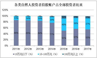 2019年中國互聯(lián)網金融信息服務行業(yè)市場現(xiàn)狀、競爭格局及發(fā)展趨勢