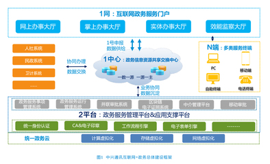 互聯(lián)網信息服務 連接世界的數(shù)字橋梁