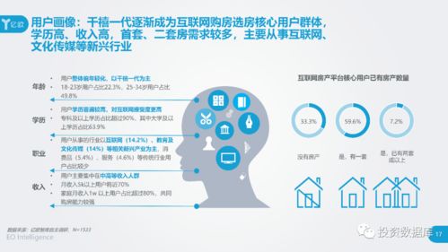 2020中國互聯(lián)網房產服務行業(yè)用戶洞察報告 信息賦能與需求變遷