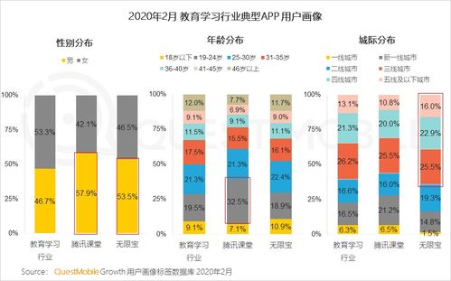 2020年Q1移動互聯(lián)網黑馬榜 紅利終結下的產業(yè)格局變遷與信息服務新機遇