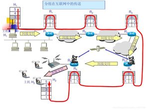 網絡層中的網際協議IP及其在網絡工程設計與施工中的應用