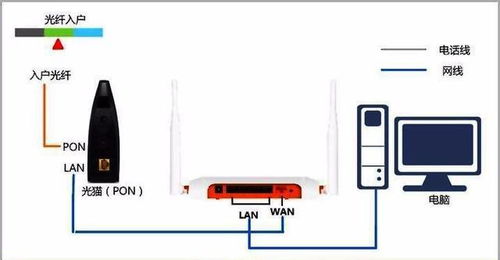 為飛馳網速奠基 房屋設計中計算機網絡工程的前瞻性布局