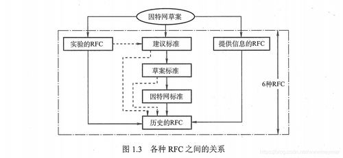 第一章 計算機網絡體系結構 計算機網絡工程的設計與施工基礎