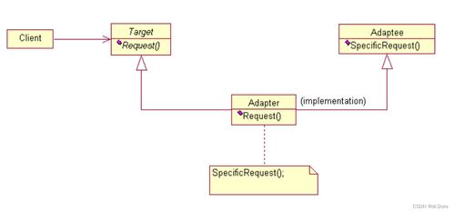 二十四種設計模式與六大設計原則（二） 定義、核心思想、適用場景及優缺點