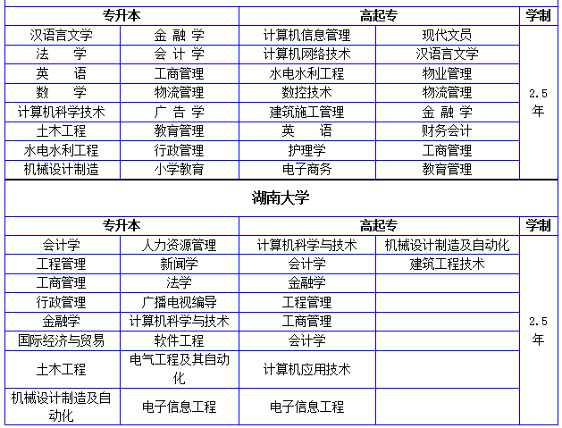 長沙自考?？婆嘤柊?計算機網絡工程的設計與施工專業解析與前景展望